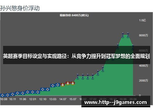 英超赛季目标设定与实现路径:从竞争力提升到冠军梦想的全面规划 英超赛季目标设定与实现路径:从竞争力提升到冠军梦想的全面规划
