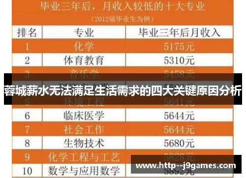 蓉城薪水无法满足生活需求的四大关键原因分析