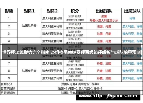 世界杯出线形势完全指南 各组格局关键赛程晋级路径解析与球队前景预测