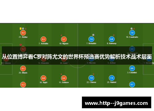 从位置博弈看C罗对阵尤文的世界杯预选赛优势解析技术战术层面