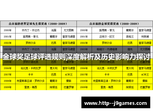 金球奖足球评选规则深度解析及历史影响力探讨