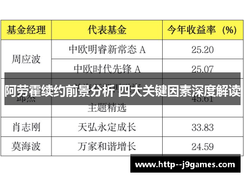 阿劳霍续约前景分析 四大关键因素深度解读