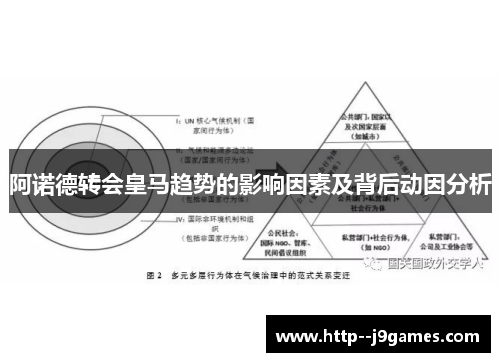 阿诺德转会皇马趋势的影响因素及背后动因分析 阿诺德转会皇马趋势的影响因素及背后动因分析